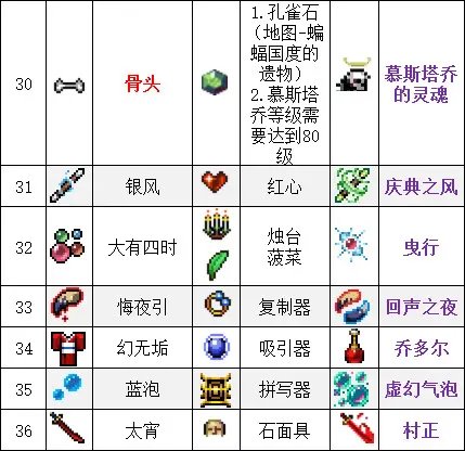 吸血鬼幸存者合成表最新2023-吸血鬼幸存者超武合成表一览_https://www.dong10.com_游戏攻略_第8张