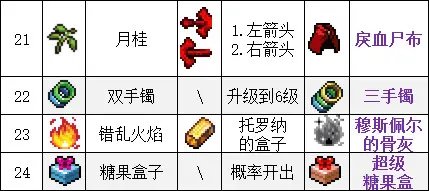 吸血鬼幸存者合成表最新2023-吸血鬼幸存者超武合成表一览_https://www.dong10.com_游戏攻略_第6张