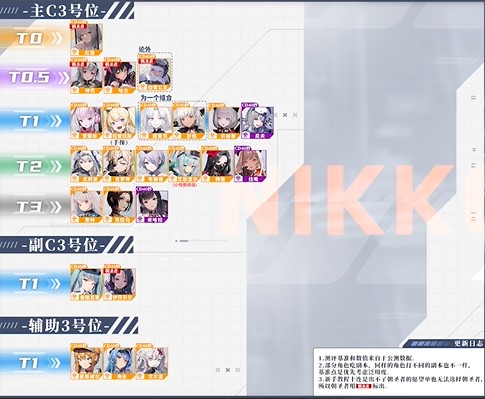 nikke胜利女神强度榜 胜利女神节奏榜2023最新版_https://www.dong10.com_游戏攻略_第4张