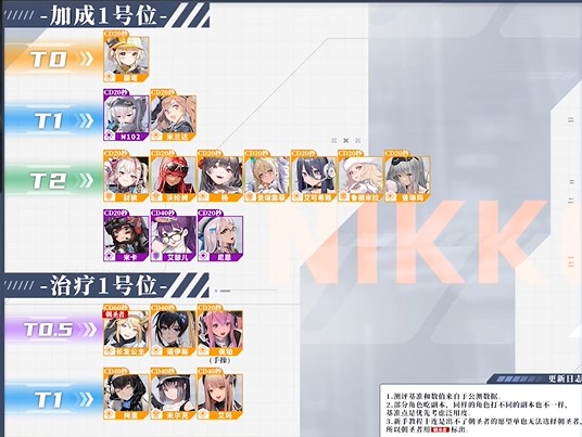 nikke胜利女神强度榜 胜利女神节奏榜2023最新版_https://www.dong10.com_游戏攻略_第2张