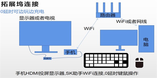 sk助手