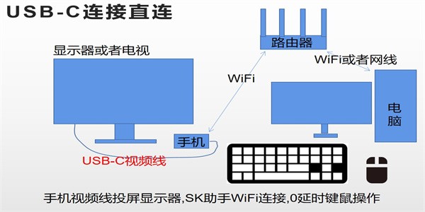 sk助手